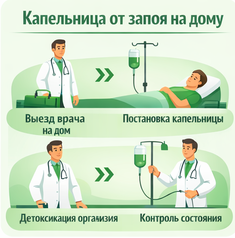капельница от запоя в Ивантеевке в клинике Санати